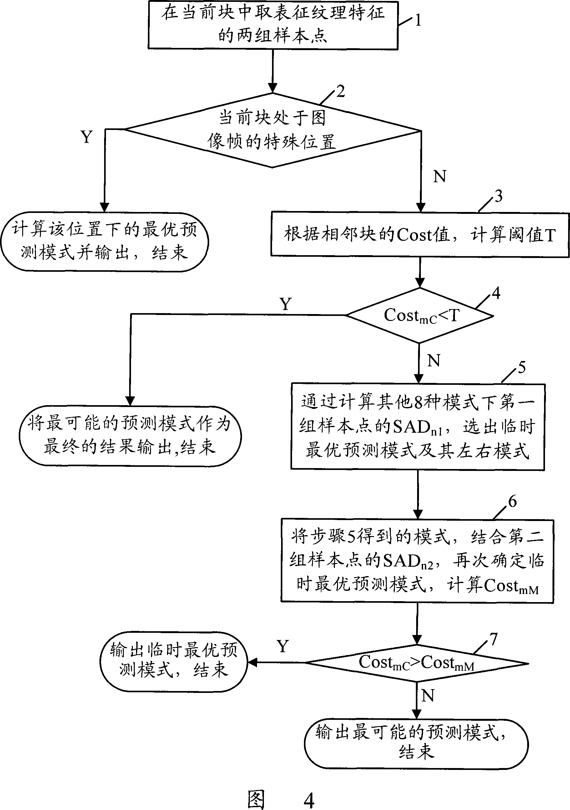 Low-complexity in-frame estimation mode selection method