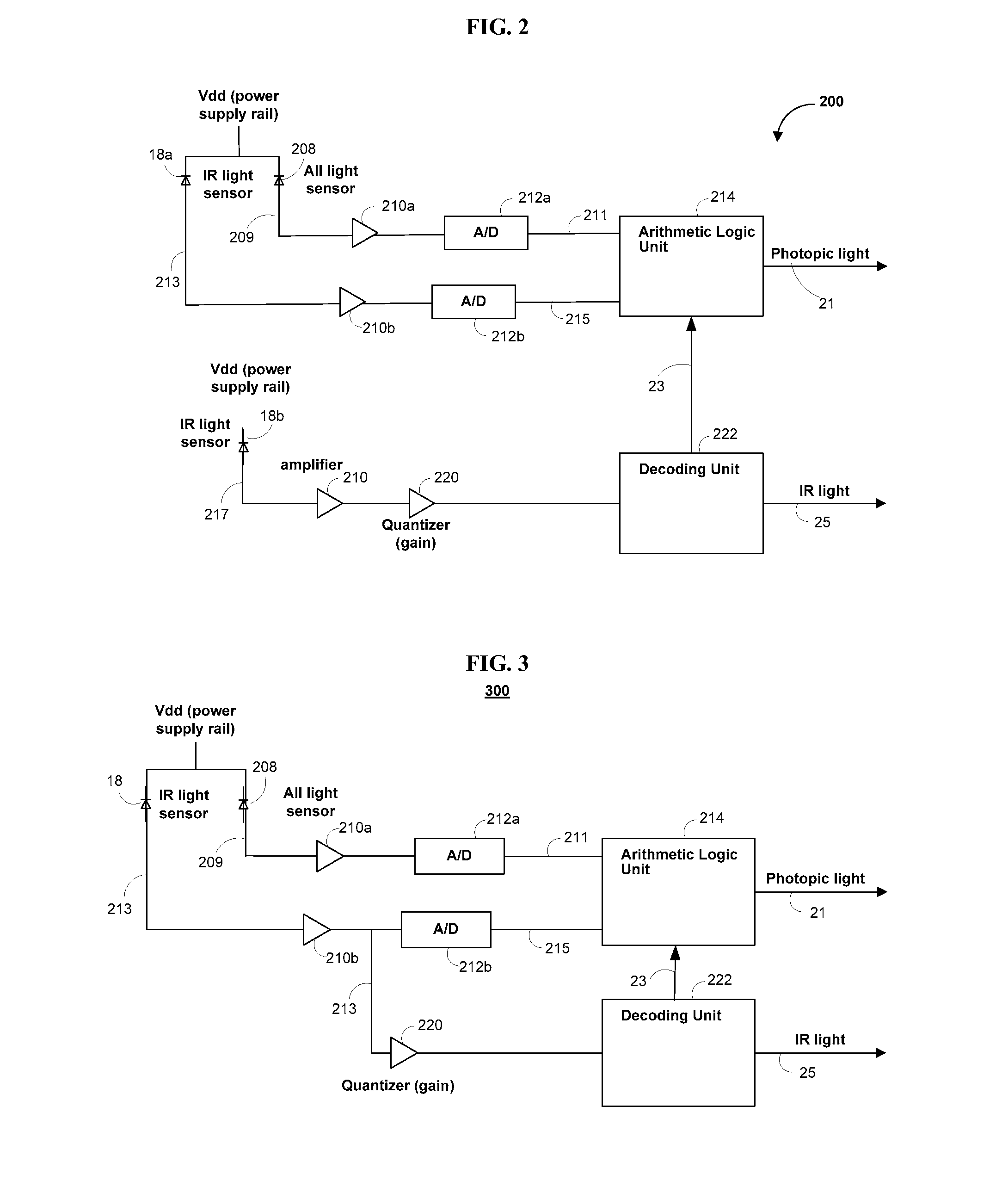 Ambient light sensor with reduced sensitivity to noise from infrared sources