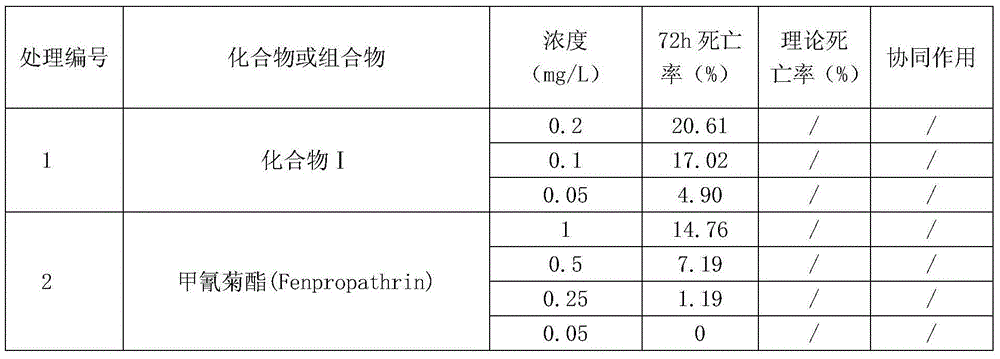 Insecticidal and acaricidal composition containing esbiothrin insecticide