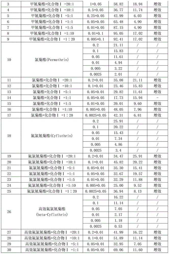 Insecticidal and acaricidal composition containing esbiothrin insecticide