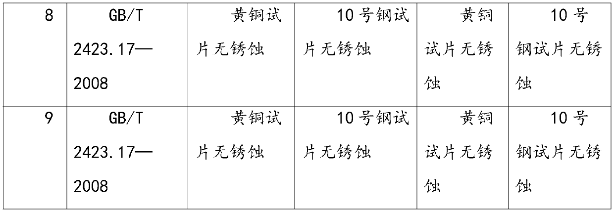 Antirust packaging material and preparation method thereof