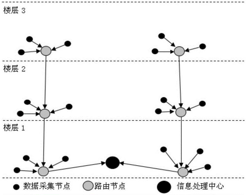 Internet of things-based intelligent building monitoring managing system