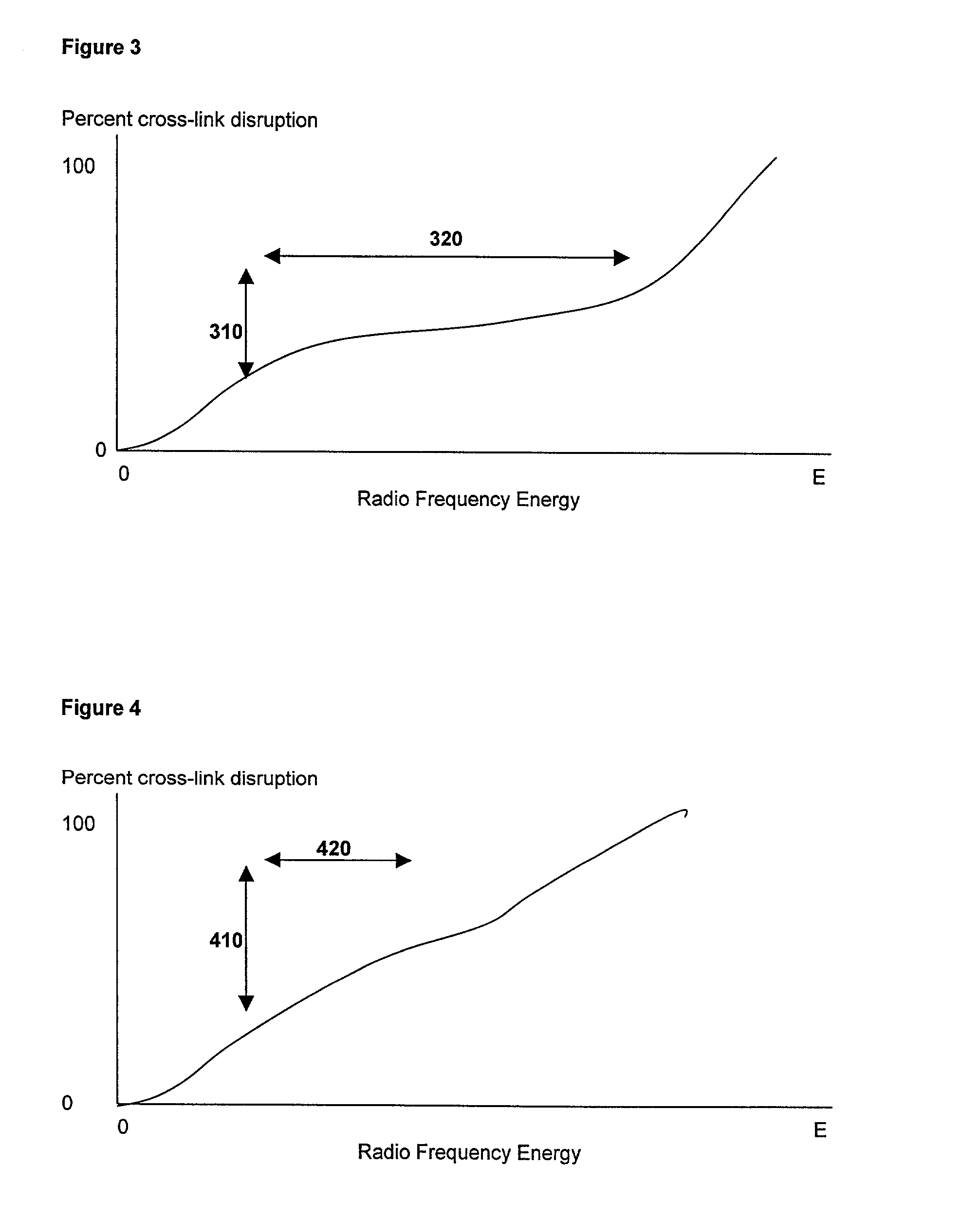 Method for fusing bone during endoscopy procedures