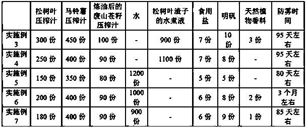 Automobile glass anti-fog detergent and preparation method thereof