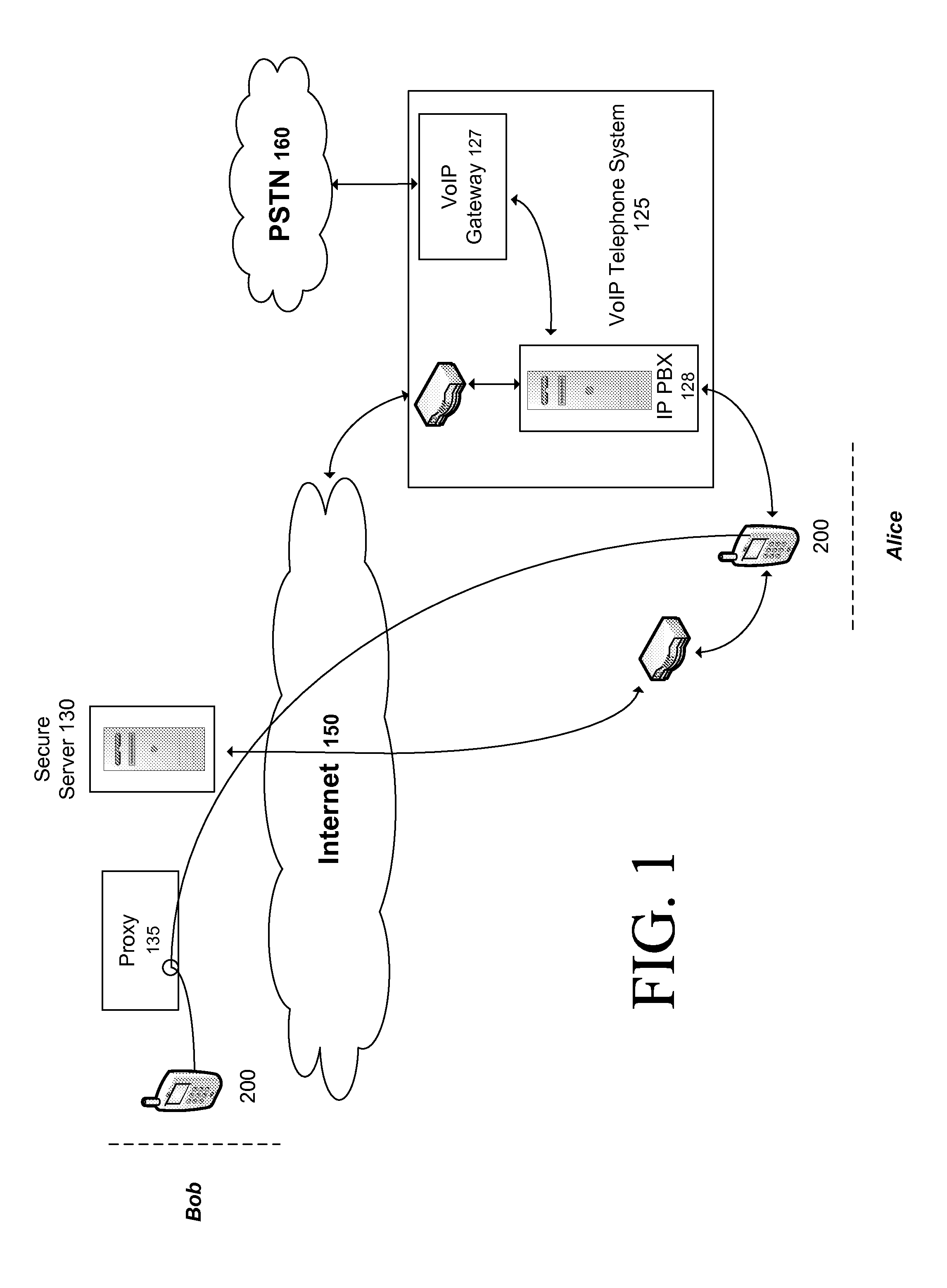 Technique For Bypassing an IP PBX