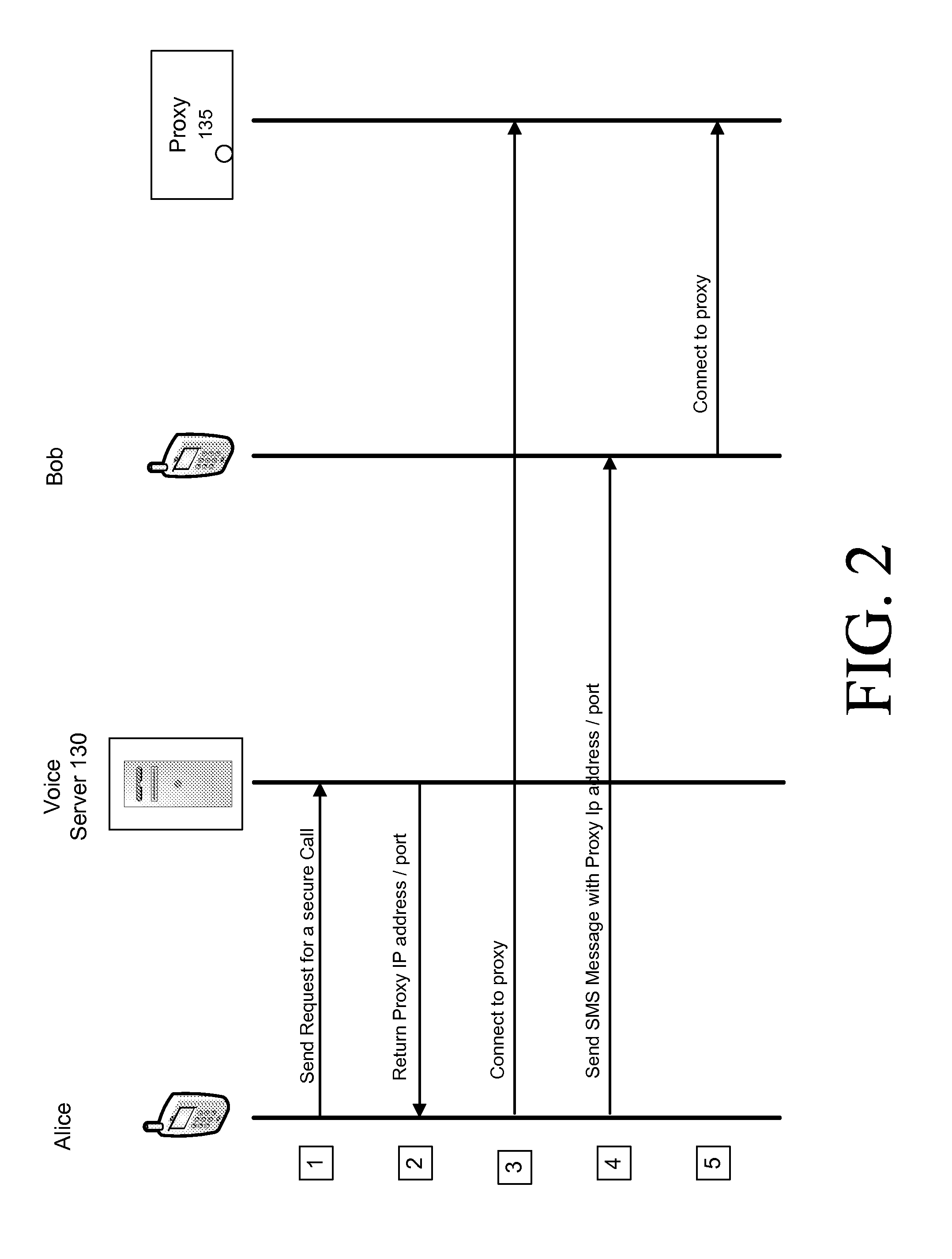 Technique For Bypassing an IP PBX