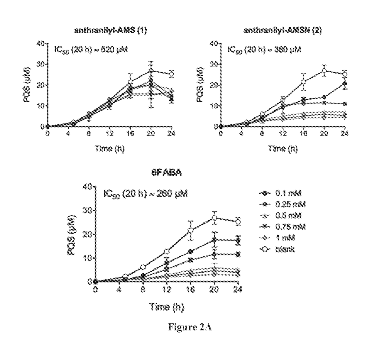 Anthranilyl-adenosinemonosulfamate analogs and uses thereof