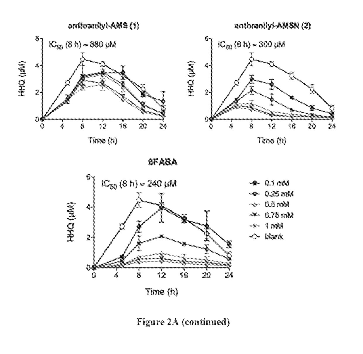 Anthranilyl-adenosinemonosulfamate analogs and uses thereof