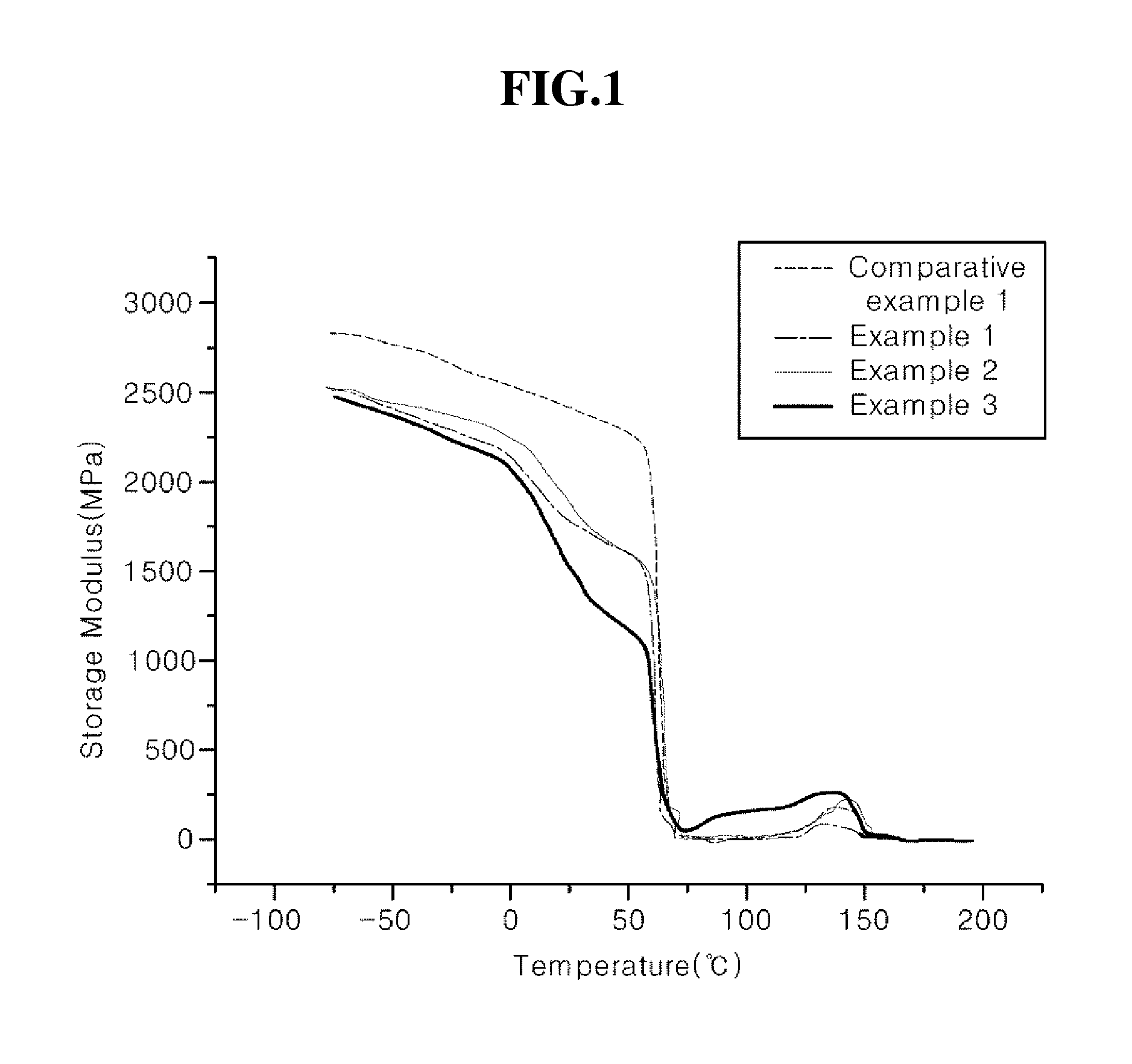 Bioplastic composition