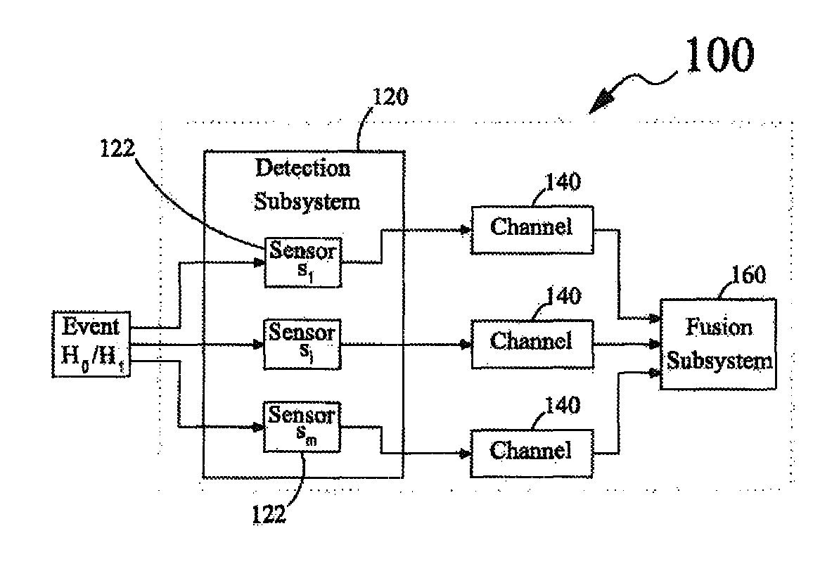 Trust management system for decision fusion in networks and method for decision fusion