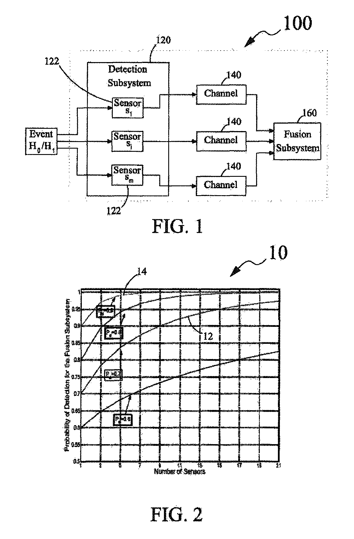 Trust management system for decision fusion in networks and method for decision fusion