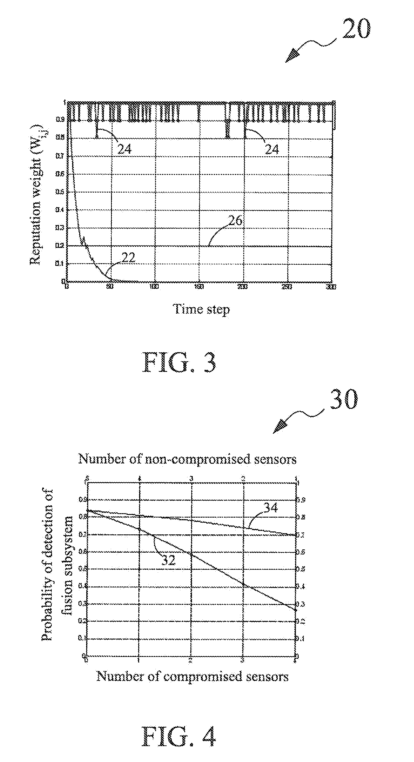 Trust management system for decision fusion in networks and method for decision fusion