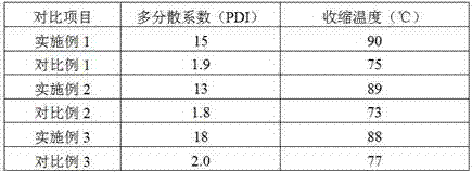 All-component wide-distribution organic polyaldehyde tanning agent and preparation method thereof