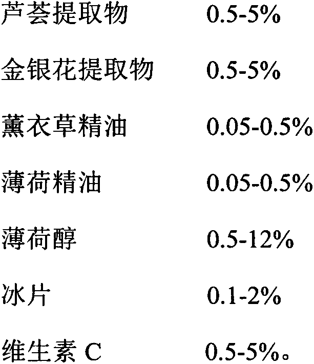 Formula of antifebrile gel roll-on bead and preparation method