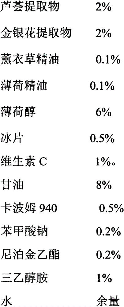 Formula of antifebrile gel roll-on bead and preparation method