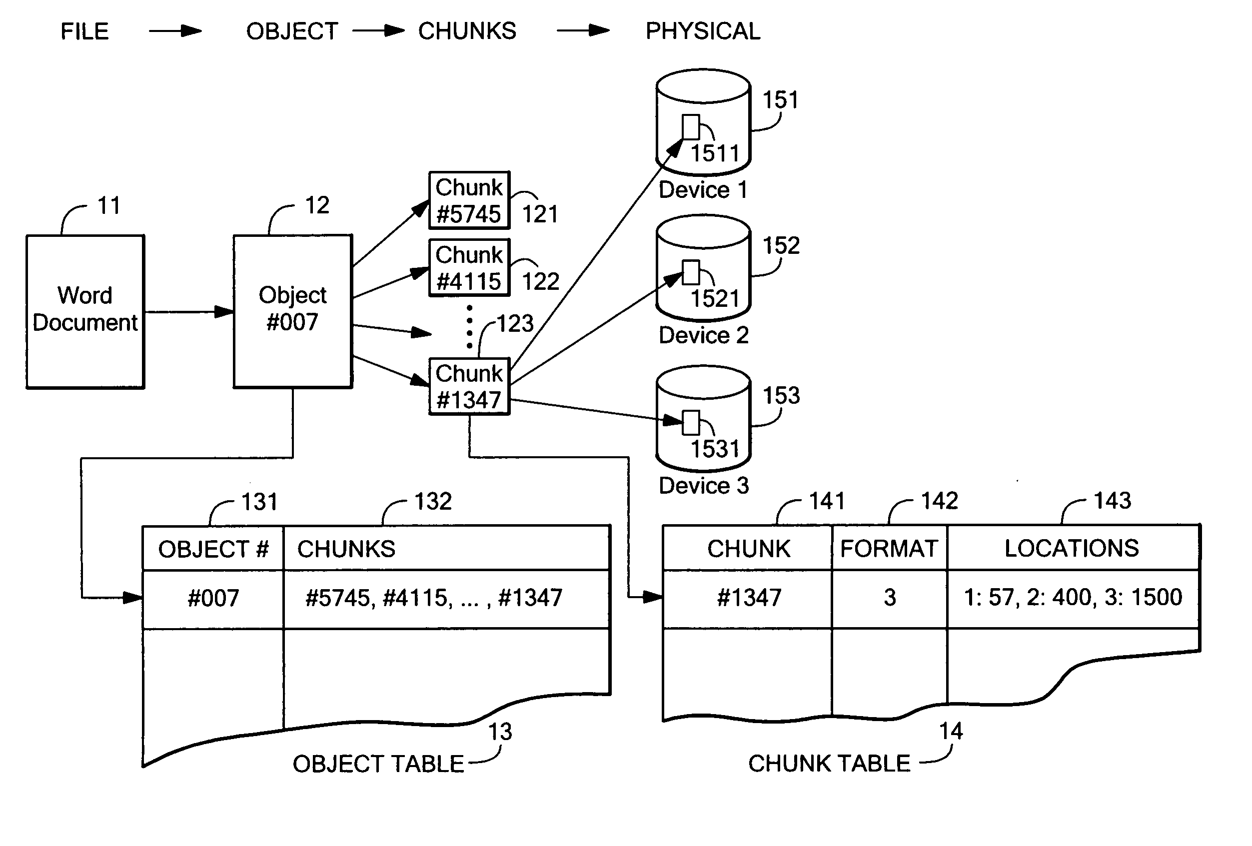 Storage system condition indicator and method