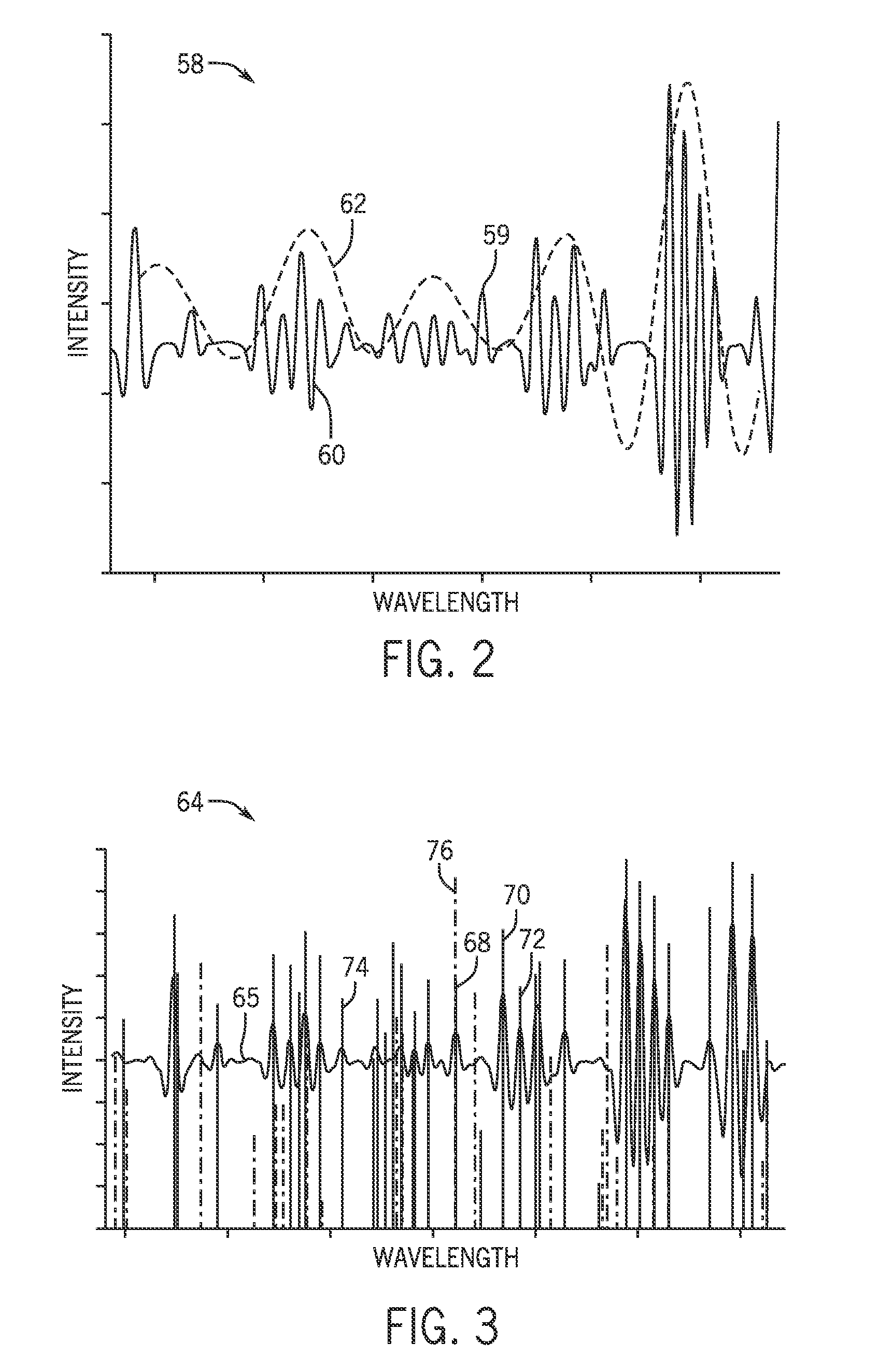 Method and system for detecting moisture in a process gas involving cross interference