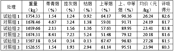 Humidity stabilizing and temperature increasing bulk curing method for flue-cured tobaccos