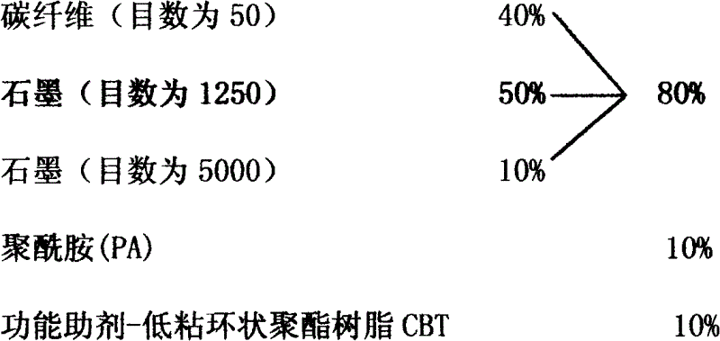 New material for reducing LED junction temperature and preparation method thereof