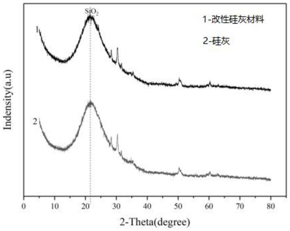 Preparation method and application of modified silica fume material