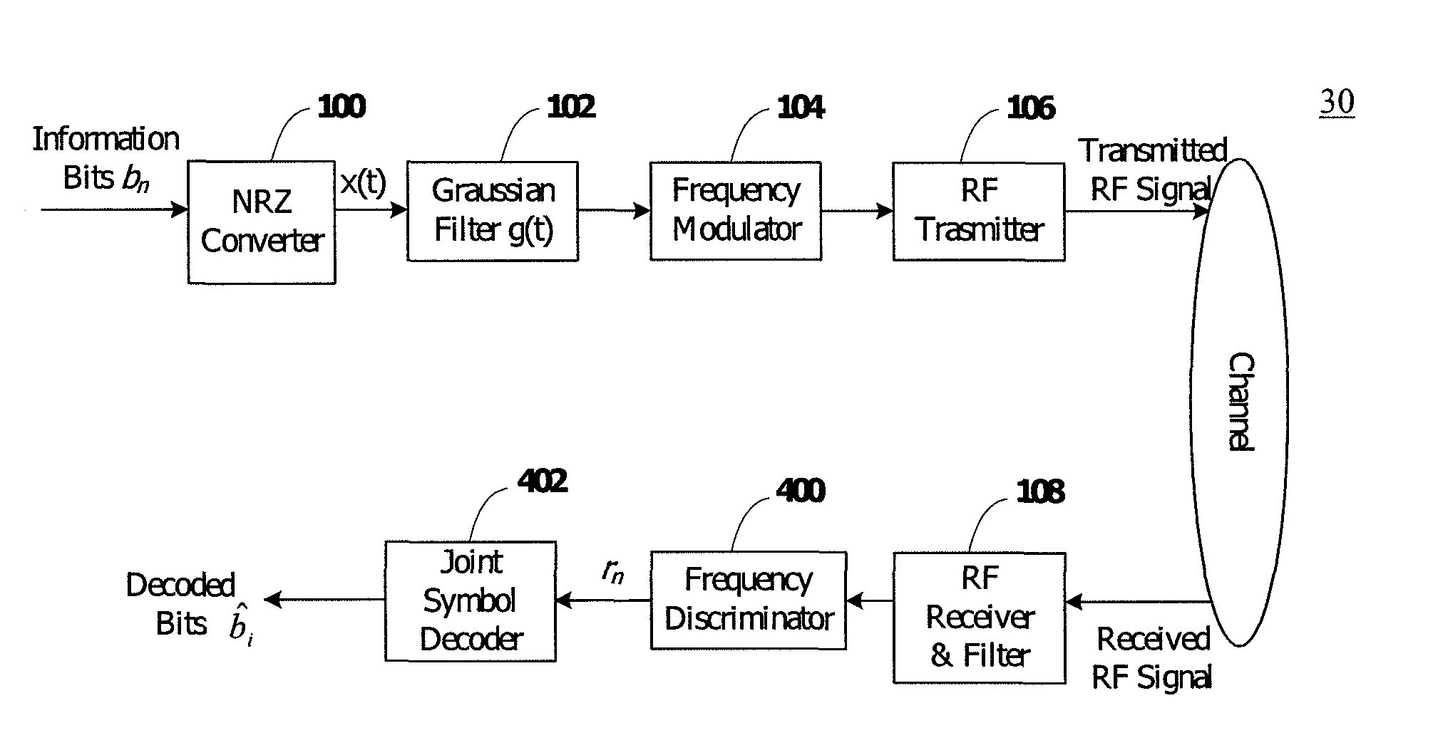 Receivers and symbol decoders thereof