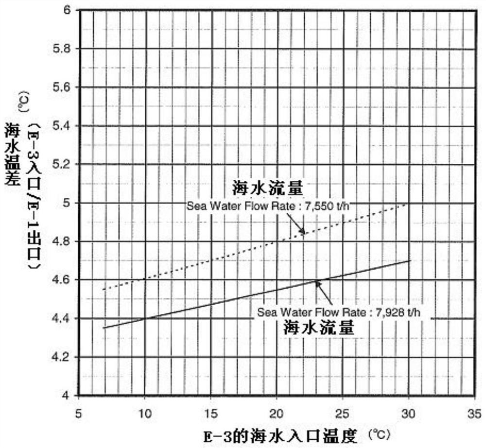 Novel gasifier system suitable for different latitudes and inland and using method thereof