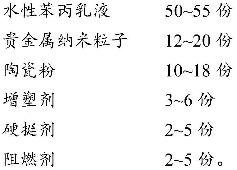 Functional layer coating for projection screen, projection screen and manufacturing method thereof