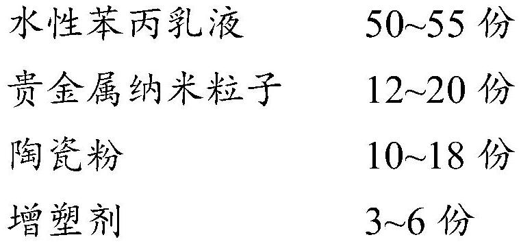 Functional layer coating for projection screen, projection screen and manufacturing method thereof