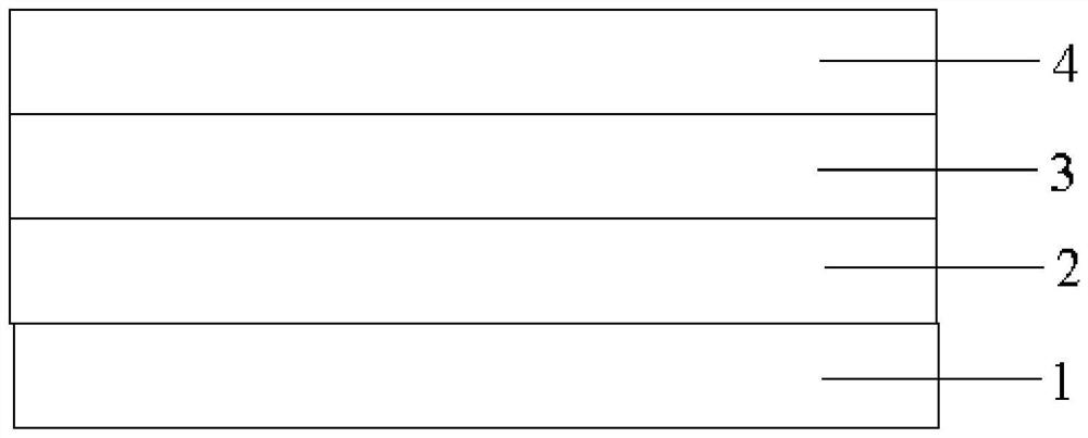 Functional layer coating for projection screen, projection screen and manufacturing method thereof