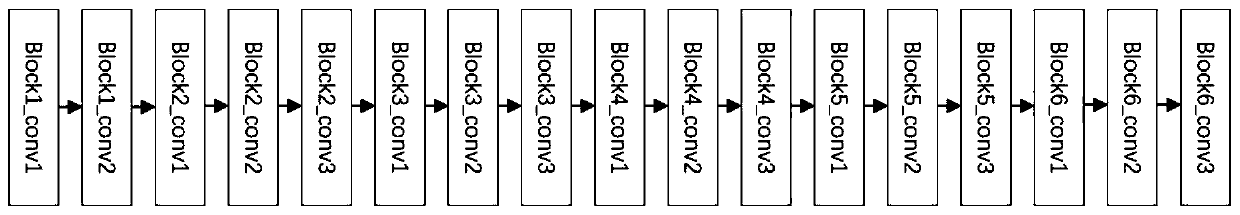 Three-dimensional model reconstruction method based on grid deformation