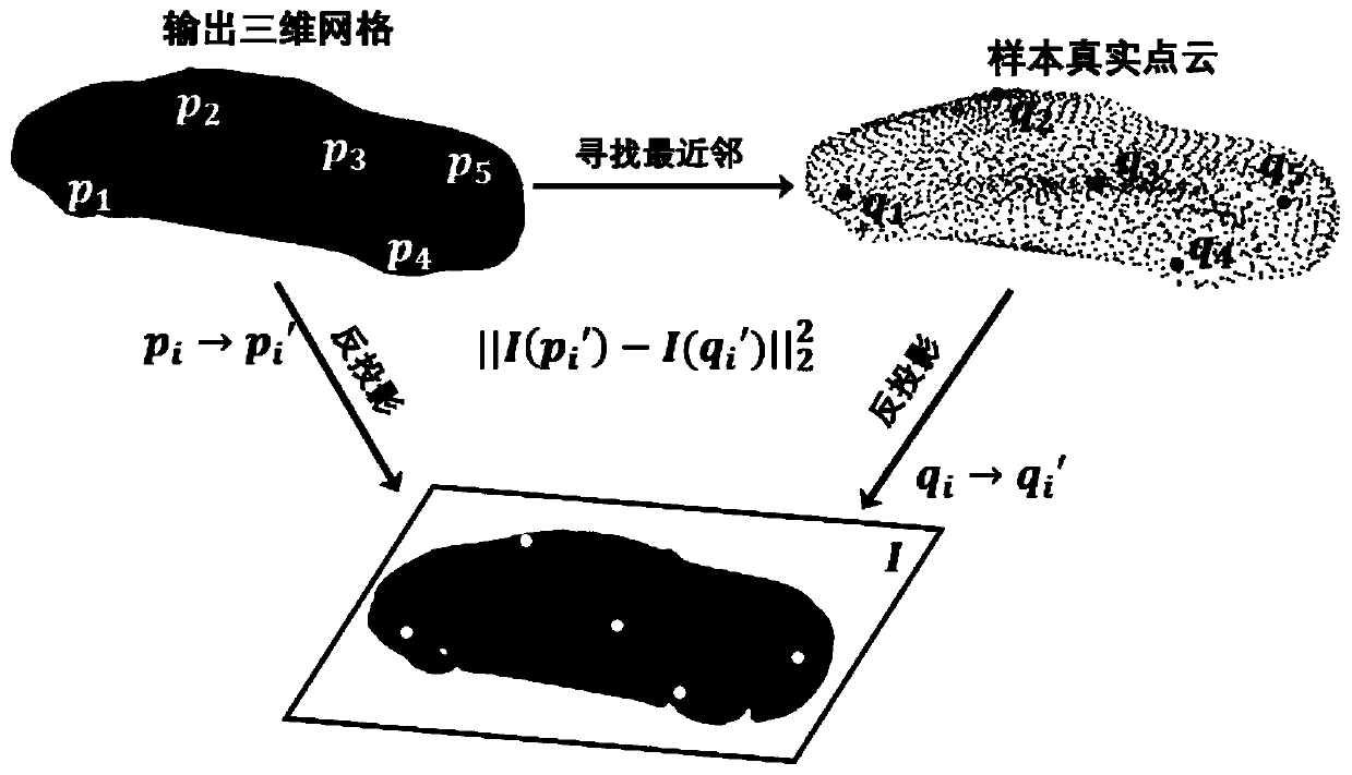 Three-dimensional model reconstruction method based on grid deformation