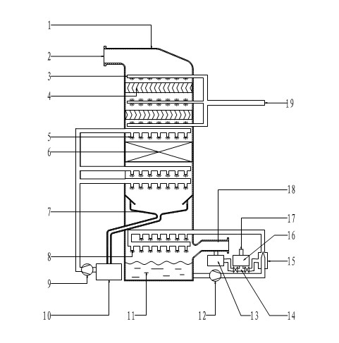 Two-level absorption desulfuration denitration demercuration particulate matter 2.5 (PM2.5) removal washing tower