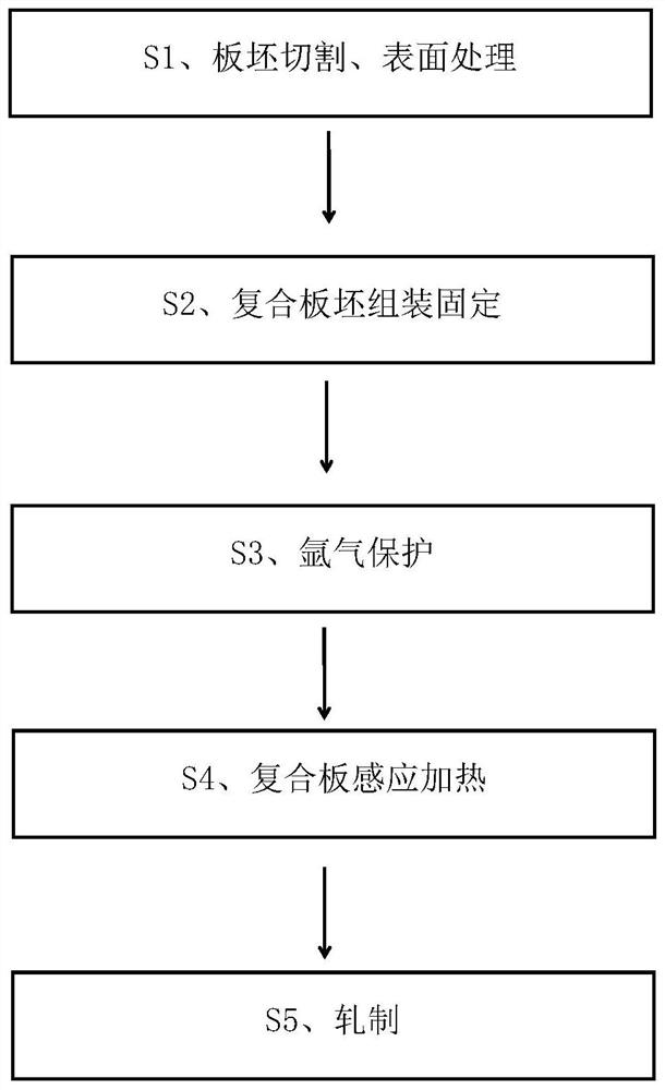 Method for preparing titanium-steel composite plate by adding pure iron interlayer through electromagnetic induction heating rolling