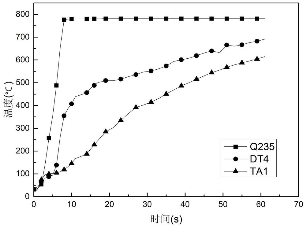 Method for preparing titanium-steel composite plate by adding pure iron interlayer through electromagnetic induction heating rolling