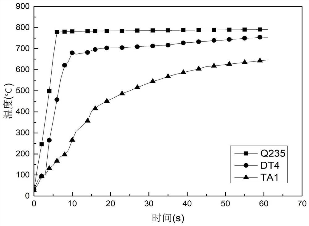 Method for preparing titanium-steel composite plate by adding pure iron interlayer through electromagnetic induction heating rolling