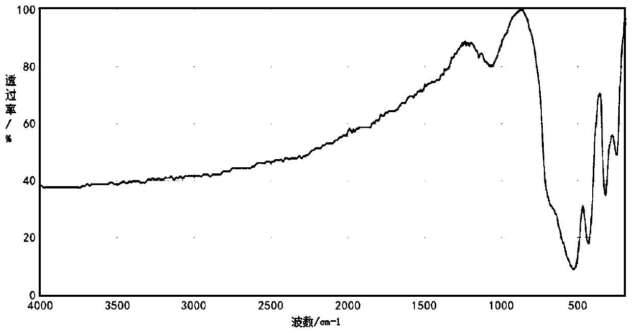 Sodium alginate-based loaded nano-pyrophanite/lignite-based active coke hydrogel and preparation method thereof