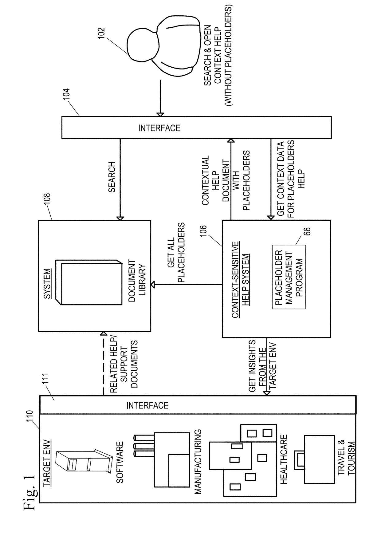 Obtaining insights from a distributed system for a dynamic, customized, context-sensitive help system