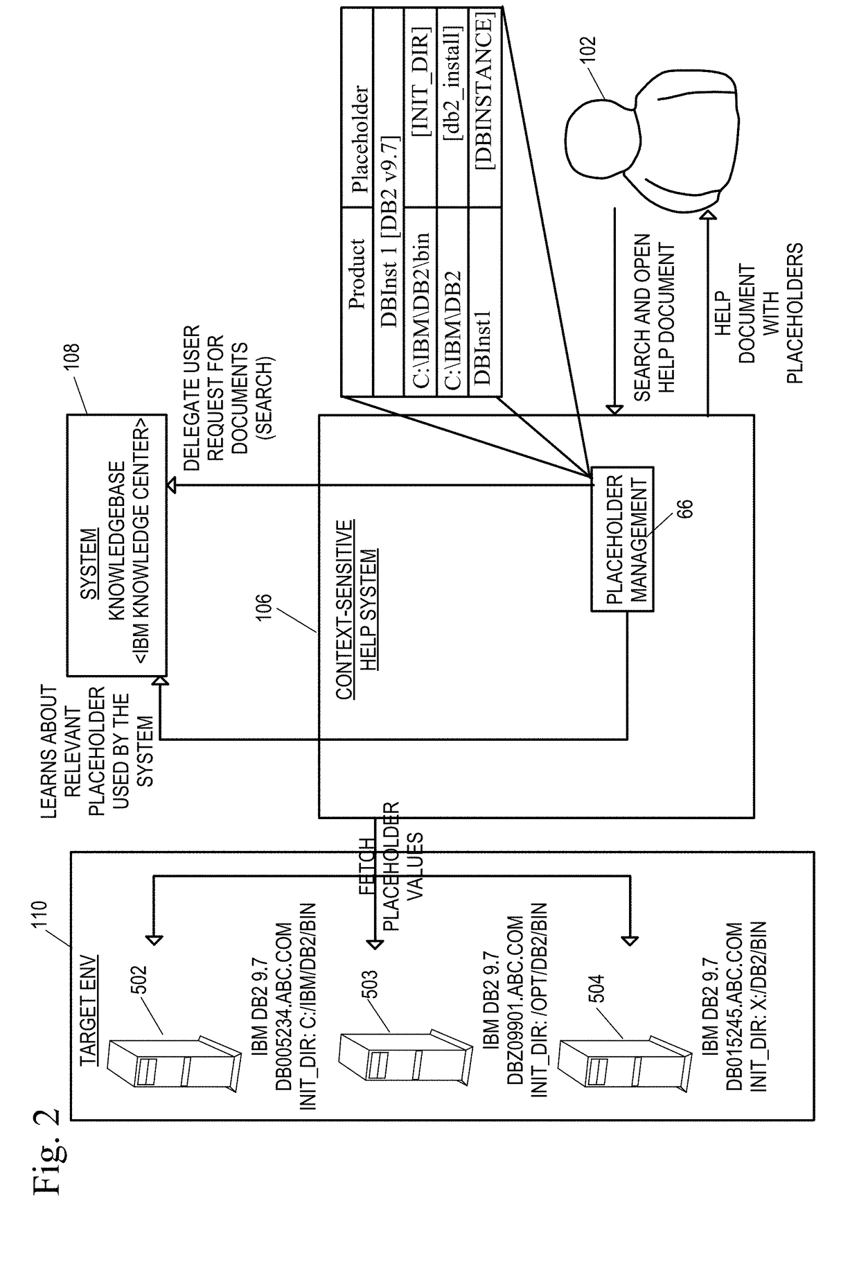 Obtaining insights from a distributed system for a dynamic, customized, context-sensitive help system