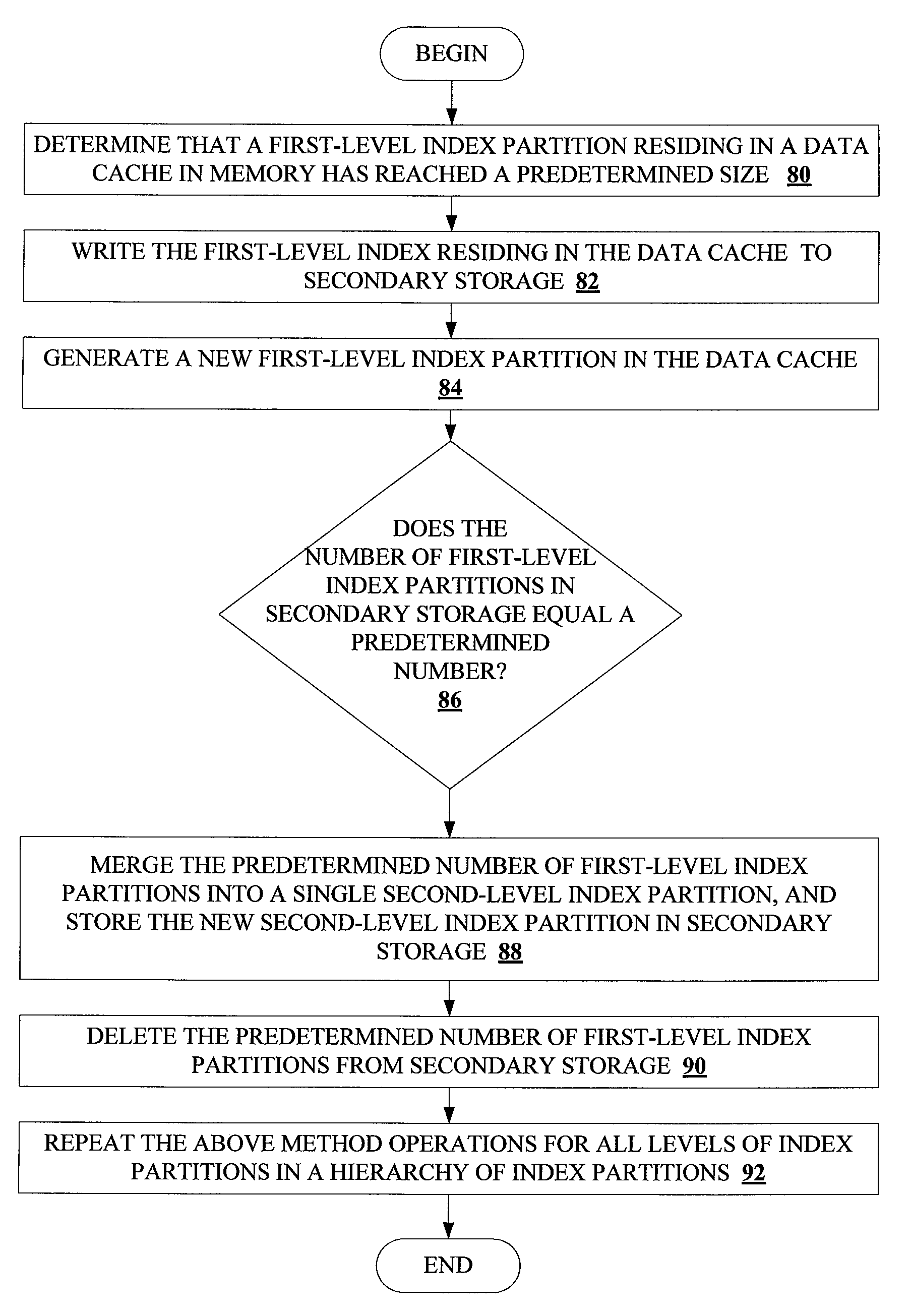 Method and system for dynamically partitioning very large database indices on write-once tables