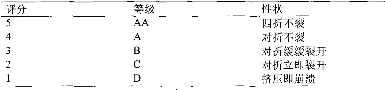 Method for enhancing gel property of minced squid product