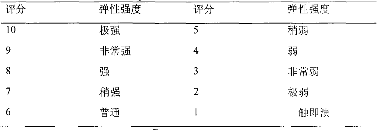 Method for enhancing gel property of minced squid product