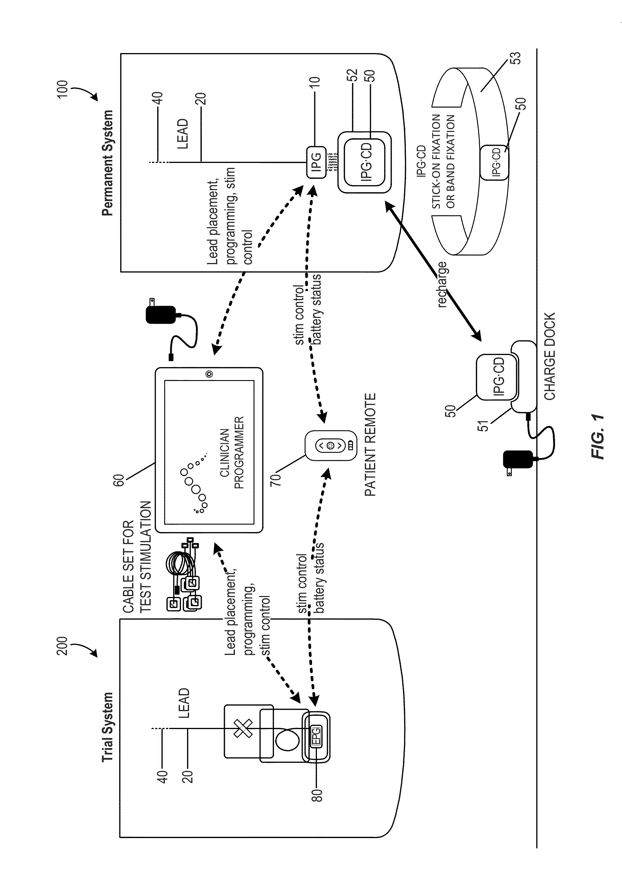 Electromyographic Lead Positioning and Stimulation Titration in a Nerve Stimulation System for Treatment of Overactive Bladder