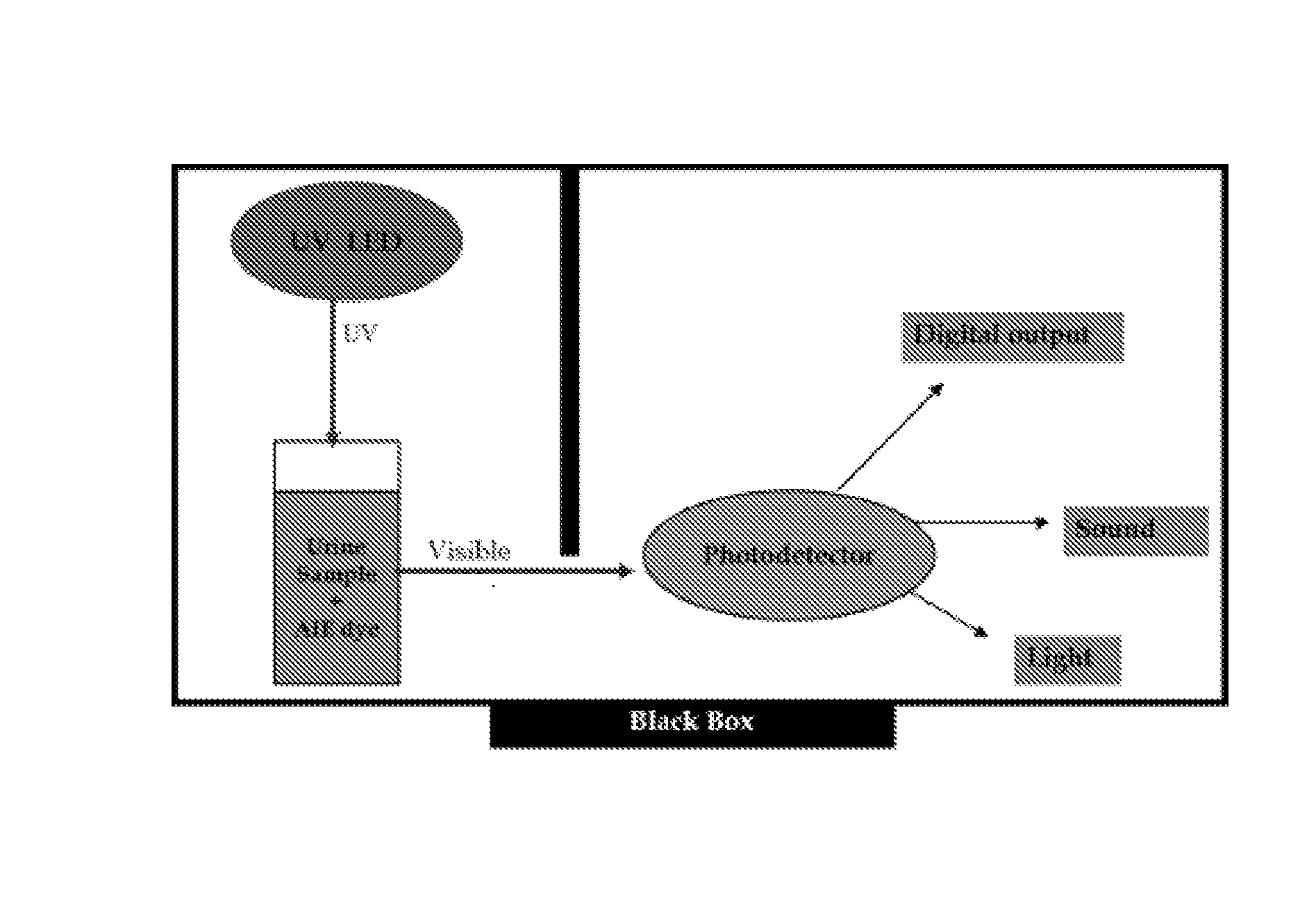 Aggregation induced emission luminogen-based urinary protein detection device for monitoring human health