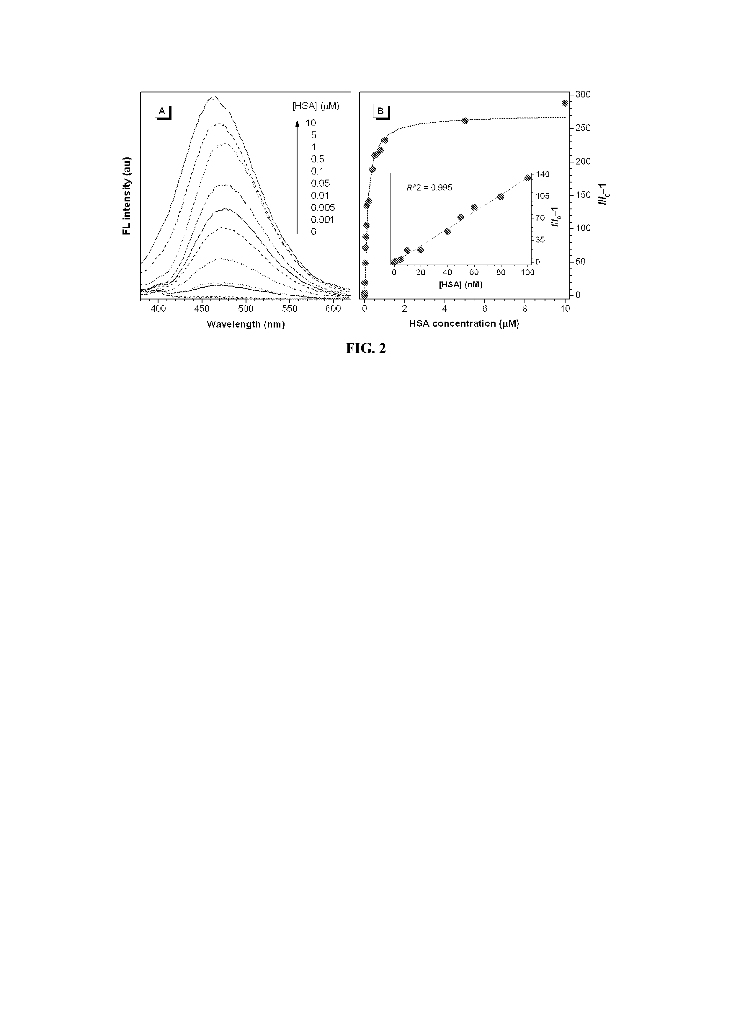 Aggregation induced emission luminogen-based urinary protein detection device for monitoring human health