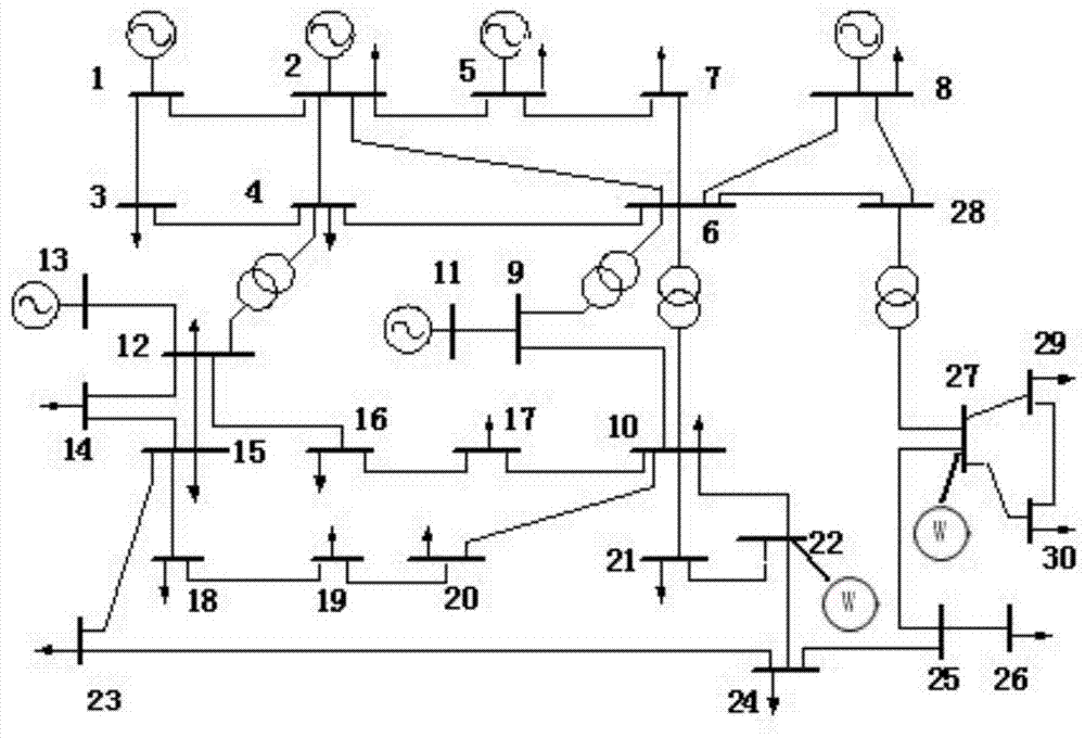 A Method of Power System Risk Assessment Based on Static Security Domain