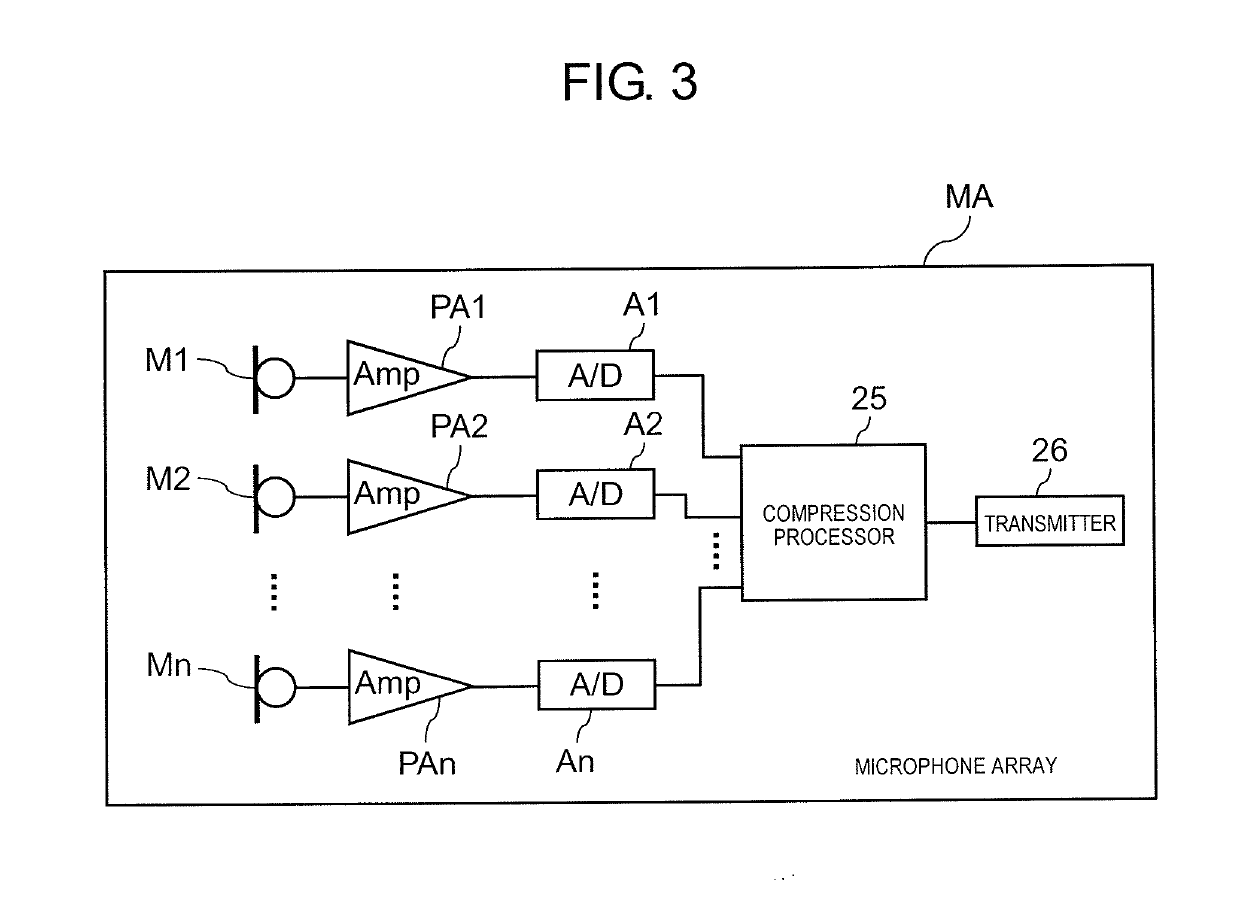 Unmanned aerial vehicle detection system and unmanned aerial vehicle detection method