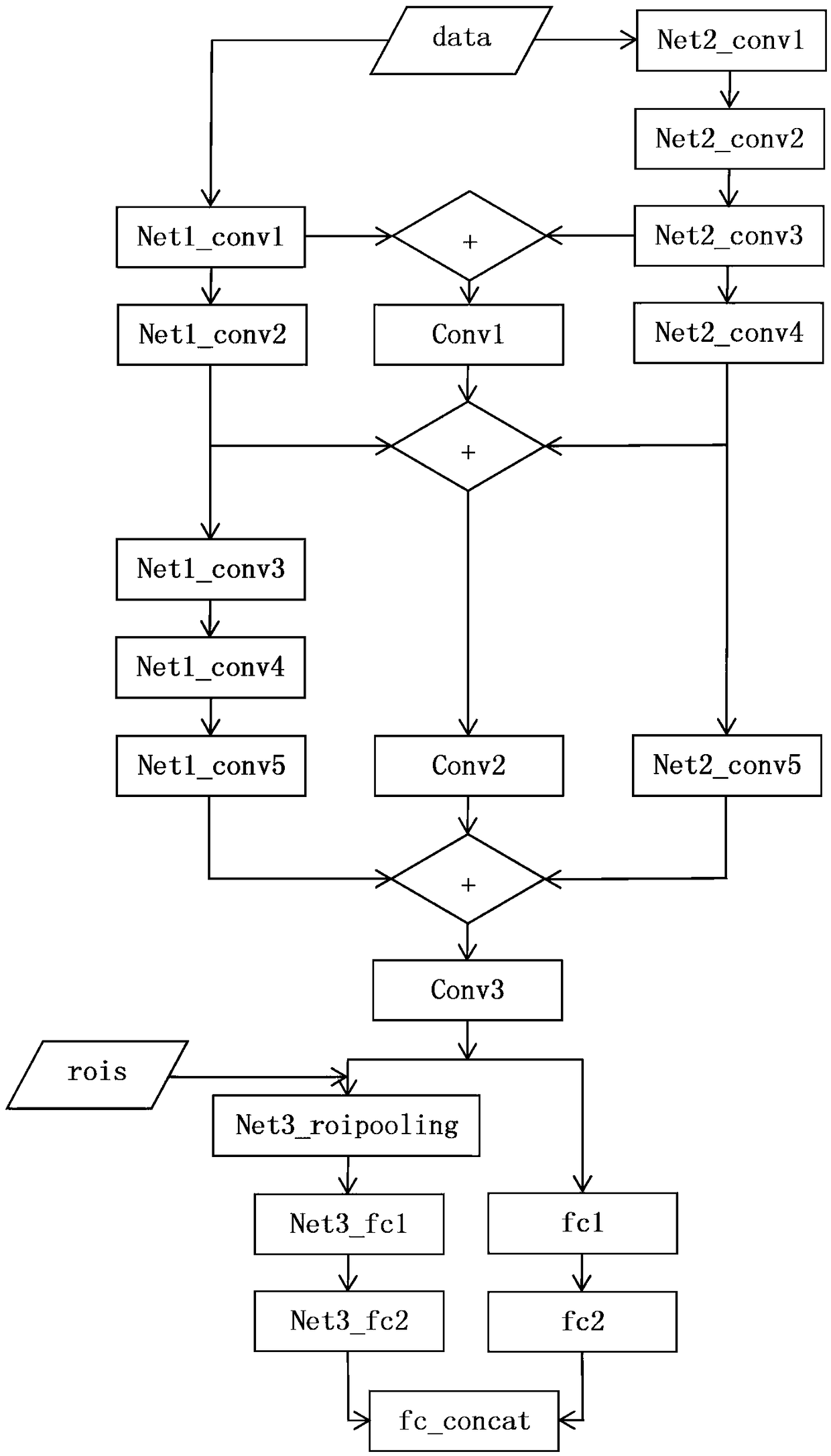 A vehicle type recognition method based on a multi-feature fusion neural network and a processing terminal