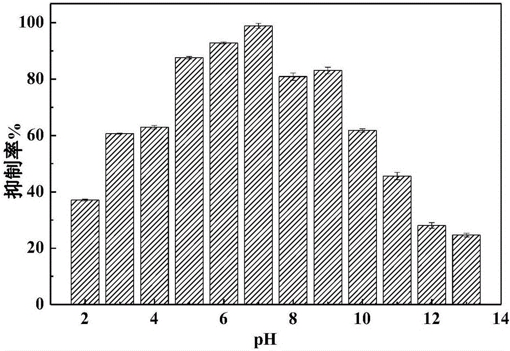 Streptomyces antibioticus FY57 and application thereof in preparation of trypsin inhibitor