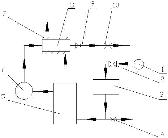 High speed internal combustion engine simulation pressurization system testing device