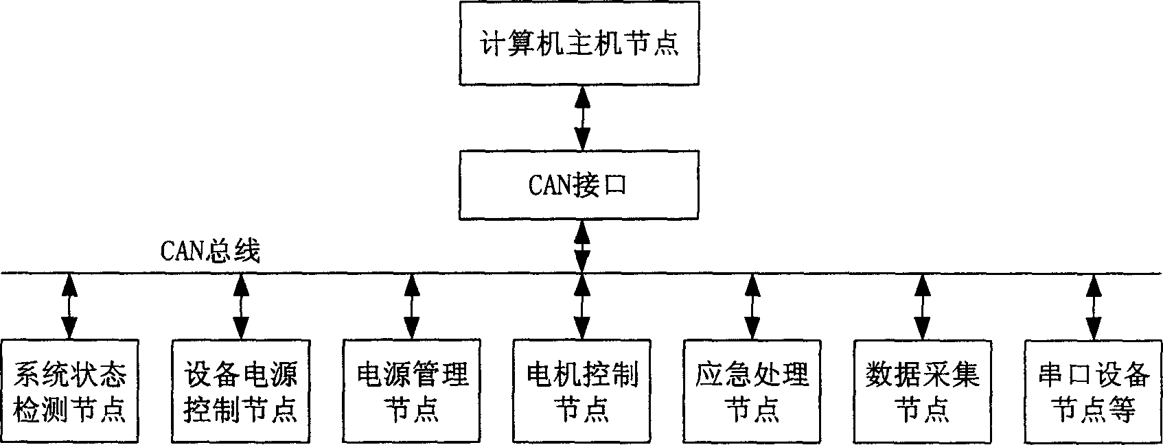 Under water-robot control device using distributed node network